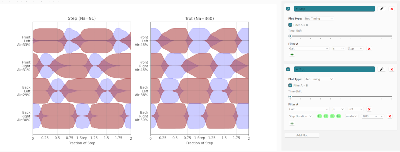 Stride patterns for different gait types